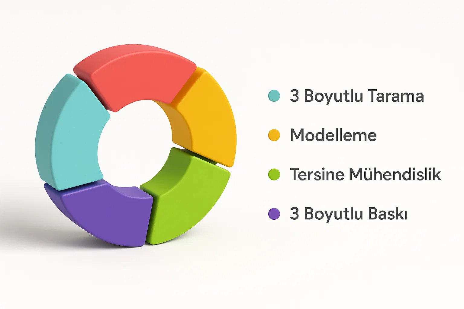 Hizmetler 8 Tarama3d baski